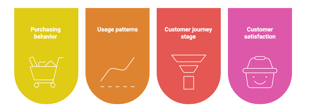 Segment users based on behavior.png
